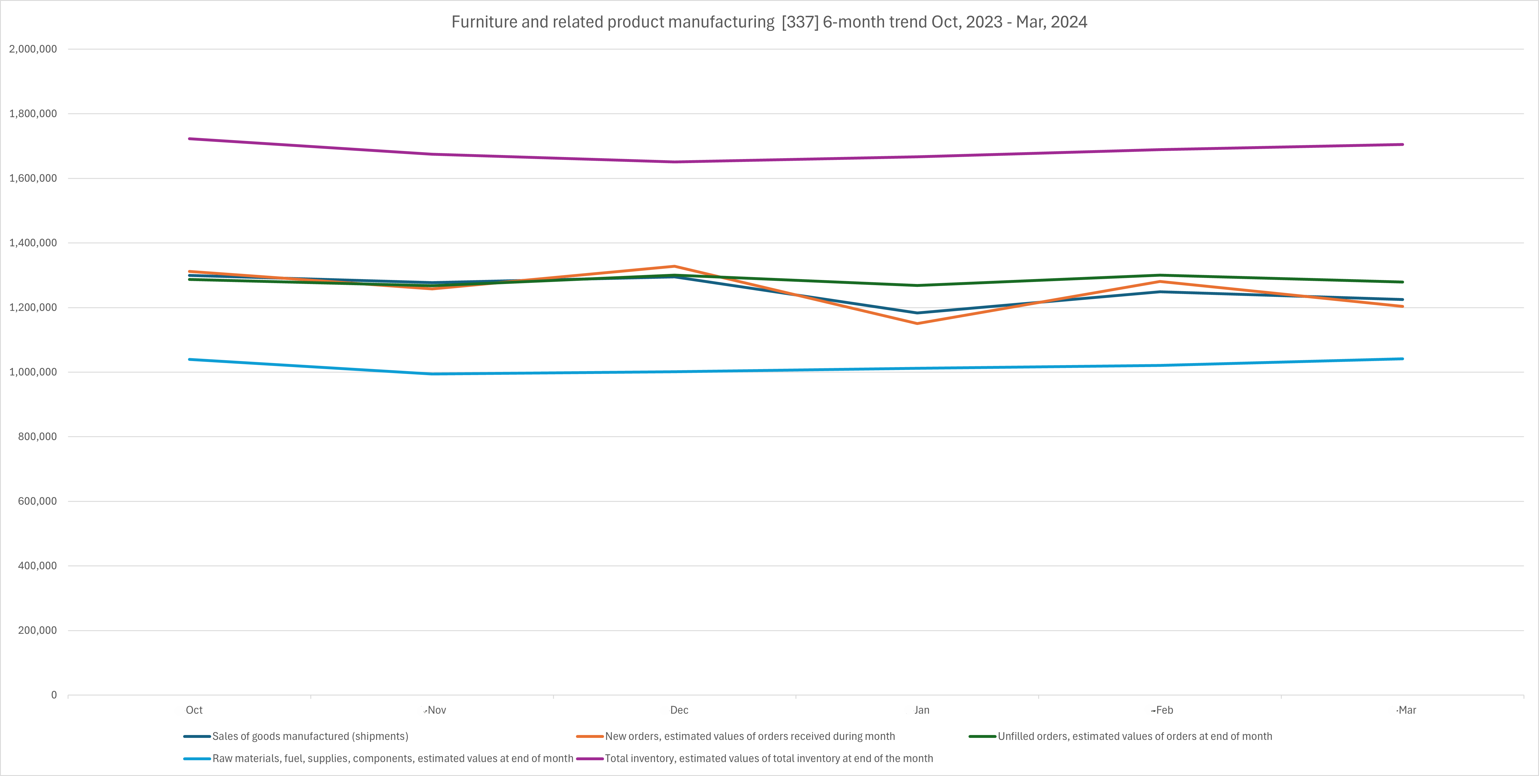 Analyzing Q1 2024 Performance in Secondary Wood Manufacturing Wood